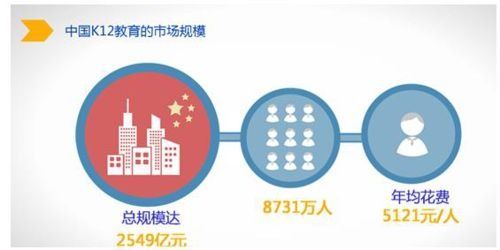 創業者說 加盟創業前，梳理好這些事，以后生源都不愁