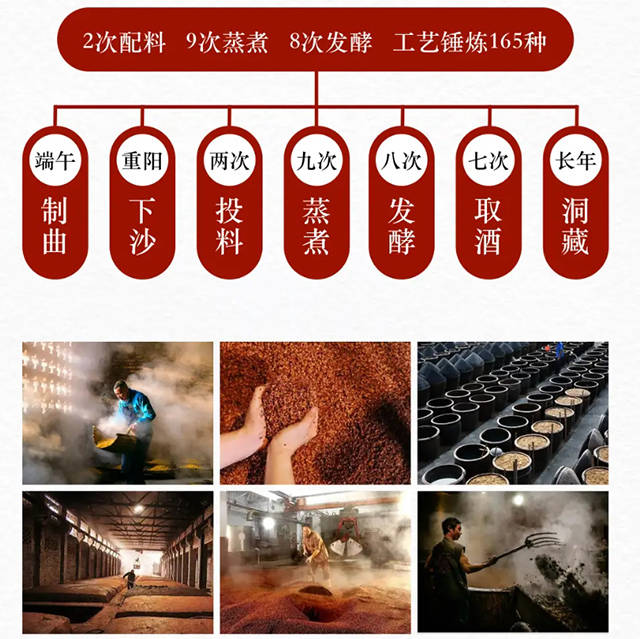 為國(guó)酒 這些醬香酒的知識(shí)你知道嗎？第二三擇 沙與高溫的靈魂