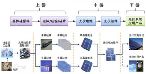 乘風“碳中和” 光伏材料金屬元素檢測方案助力新能源產(chǎn)業(yè)高質(zhì)量發(fā)展